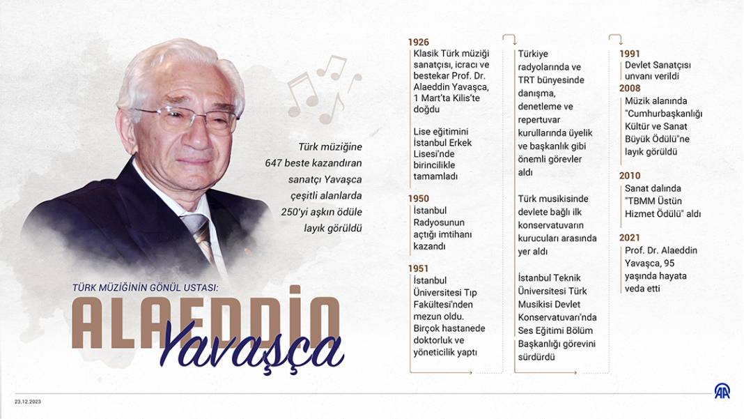 Türk müziğinin gönül ustası: Alaeddin Yavaşça 1