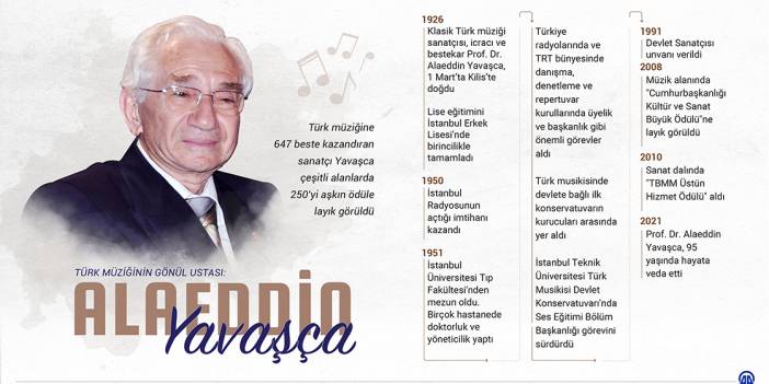 Türk müziğinin gönül ustası: Alaeddin Yavaşça