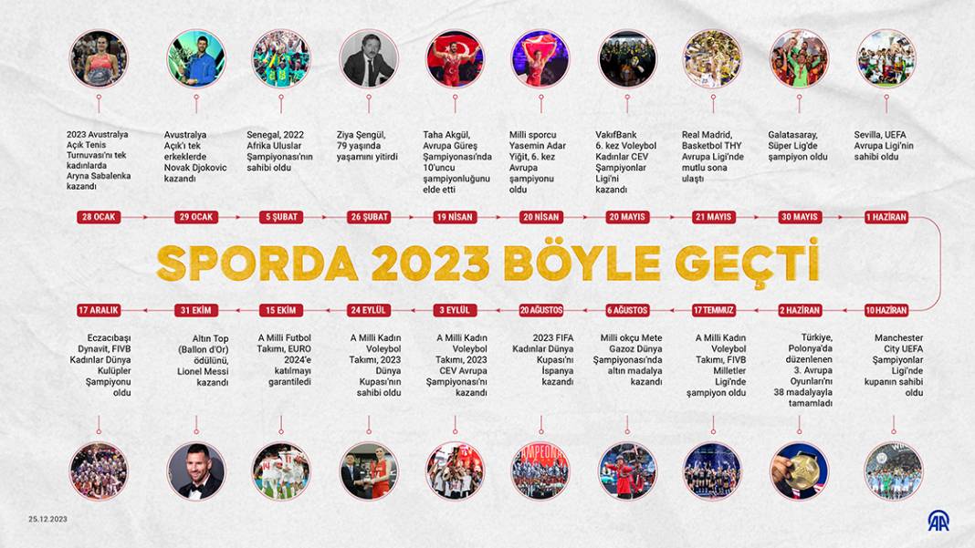 Sporda 2023 böyle geçti 1