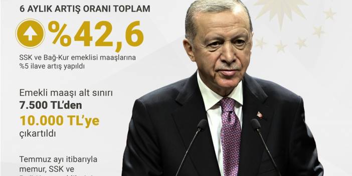 Cumhurbaşkanı Erdoğan: SSK ve Bağ-Kur emeklilerimizin 6 aylık artış oranı yüzde 42,6'ya yükseliyor