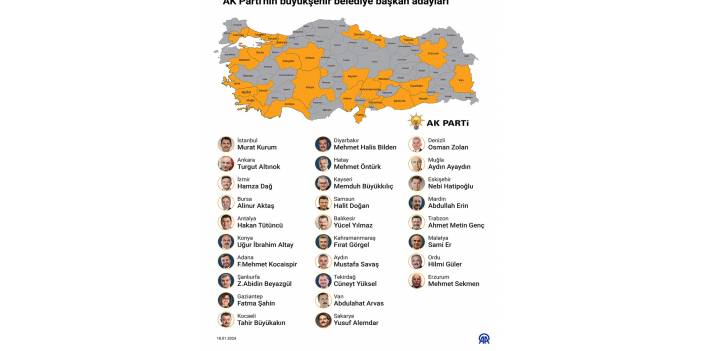 AK Parti'nin büyükşehir belediye başkan adayları
