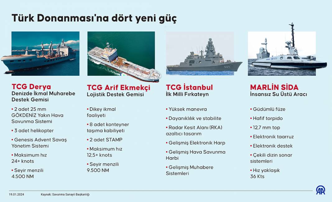 Türk Donanması'na dört yeni güç 1