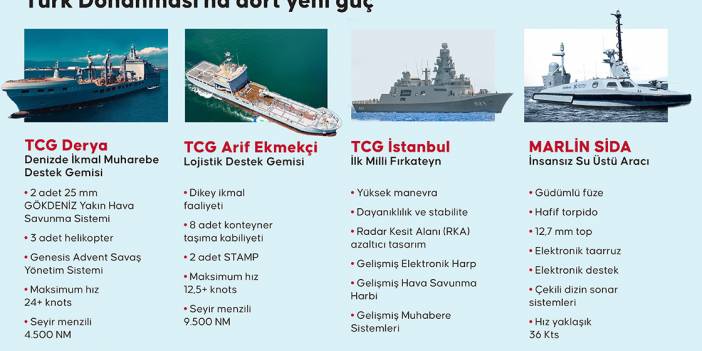 Türk Donanması'na dört yeni güç