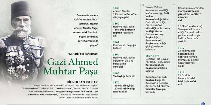 93 Harbi'nin kahramanı: Gazi Ahmet Muhtar Paşa