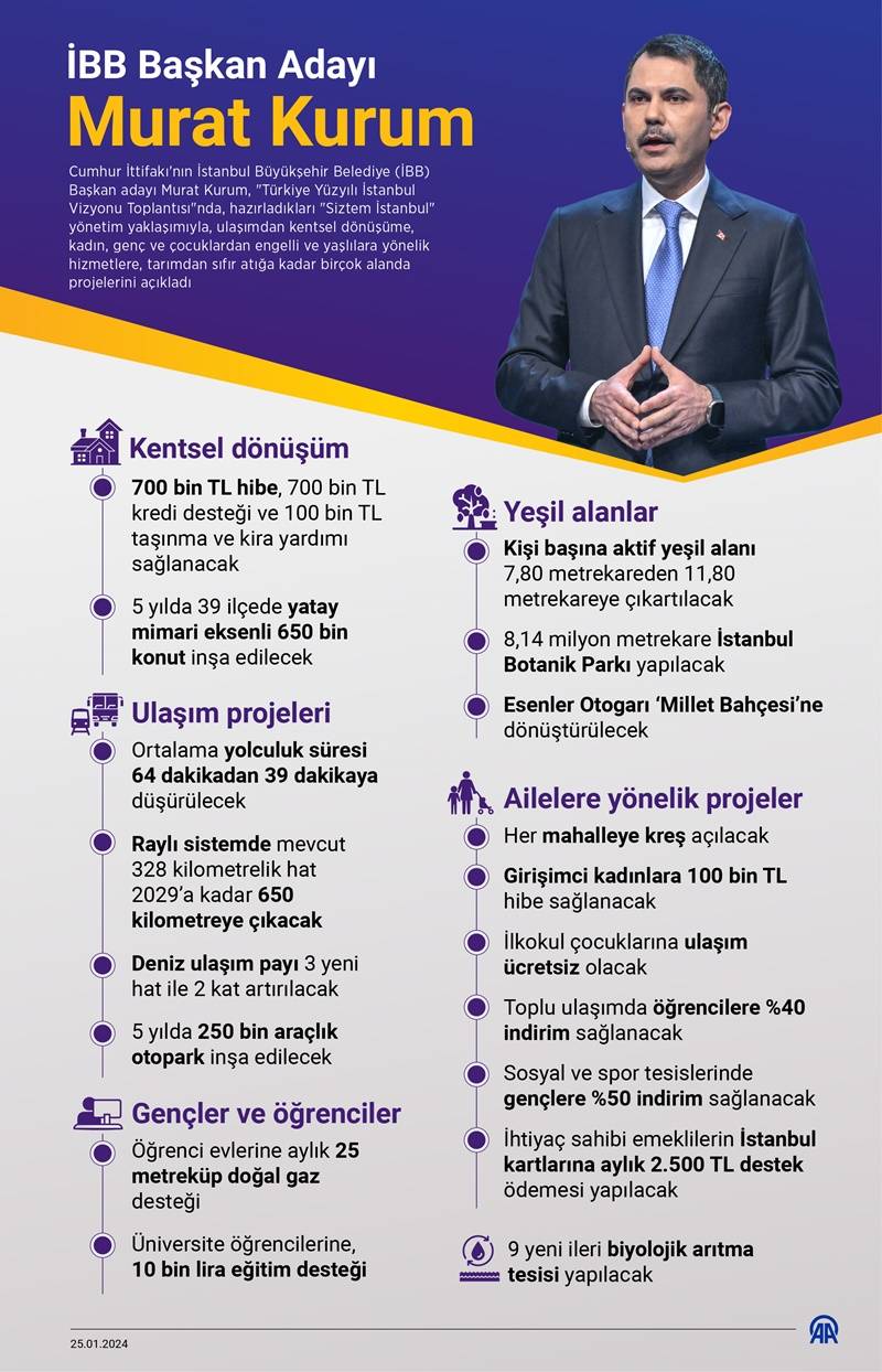 İBB Başkan Adayı Murat Kurum projelerini anlattı 2