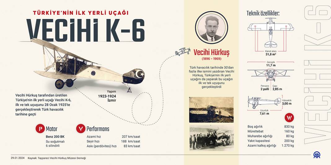 Türkiye'nin ilk yerli uçağı Vecihi K-6 1