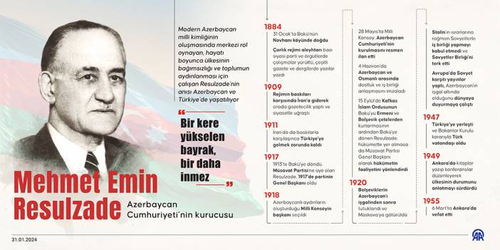 Azerbaycan Cumhuriyeti'nin kurucusu: Mehmet Emin Resulzade