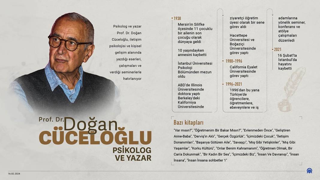 Psikolog ve yazar Prof. Dr. Doğan Cüceloğlu 1
