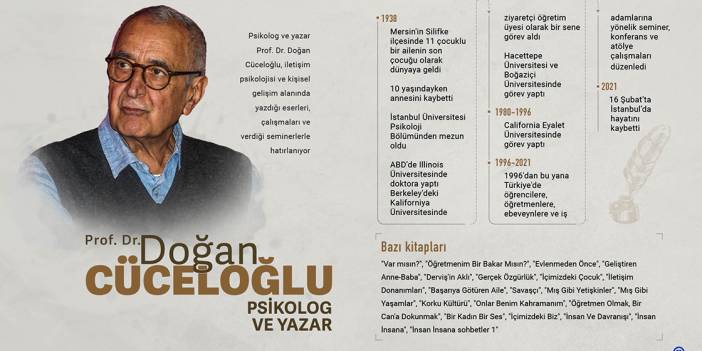 Psikolog ve yazar Prof. Dr. Doğan Cüceloğlu