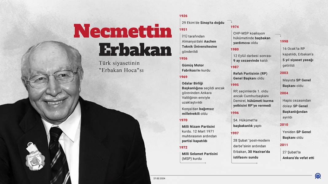 Türk siyasetinin 'Erbakan Hoca'sı Necmettin Erbakan 1