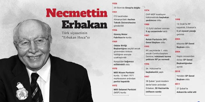 Türk siyasetinin 'Erbakan Hoca'sı Necmettin Erbakan
