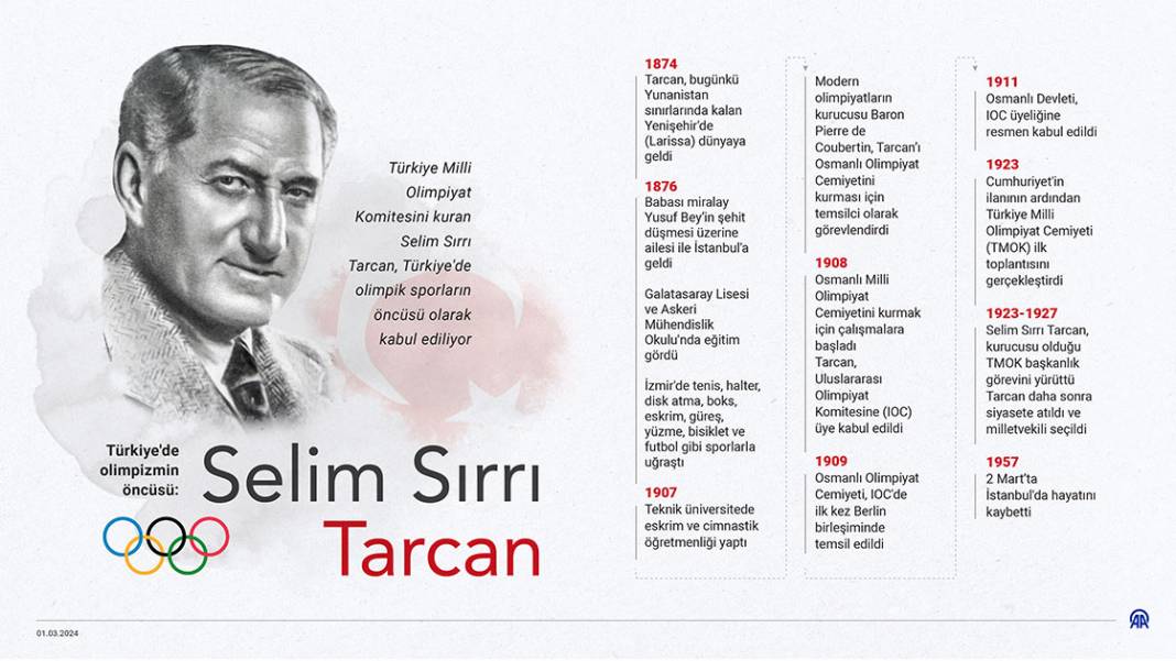 Türkiye'de olimpizmin öncüsü: Selim Sırrı Tarcan 1