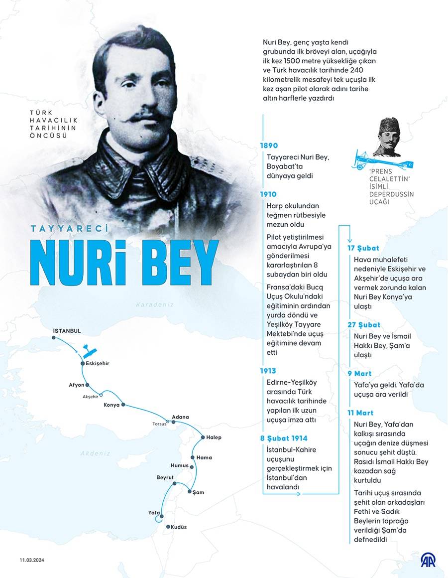 Türk havacılık tarihinin öncüsü Tayyareci Nuri bey 2
