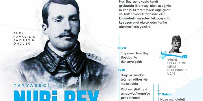 Türk havacılık tarihinin öncüsü Tayyareci Nuri bey