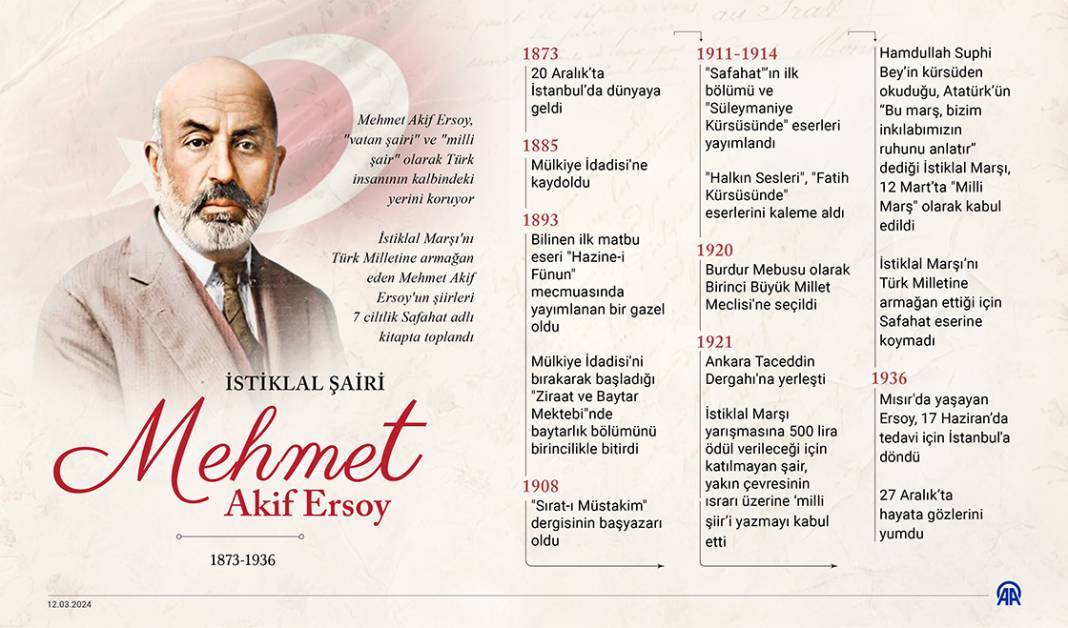 İstiklal Marşı'nın yazarı Milli Şair: Mehmet Akif Ersoy 1
