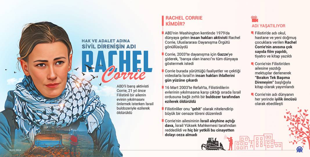 Hak ve adalet adına sivil direnişin adı: Rachel Corrie 1
