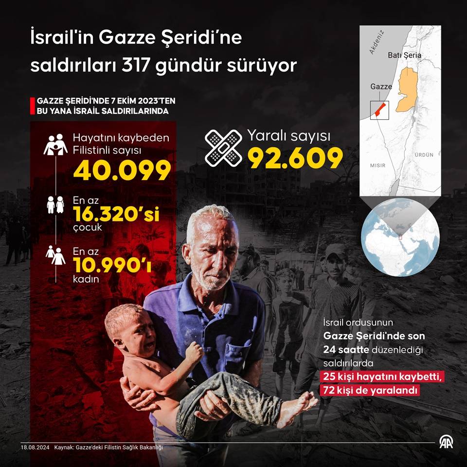 İsrail'in Gazze Şeridi’ne saldırıları 317 gündür sürüyor 1