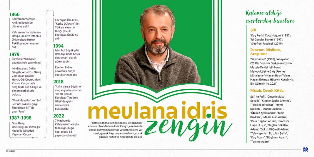 Yazar ve şair Mevlana İdris Zengin 1
