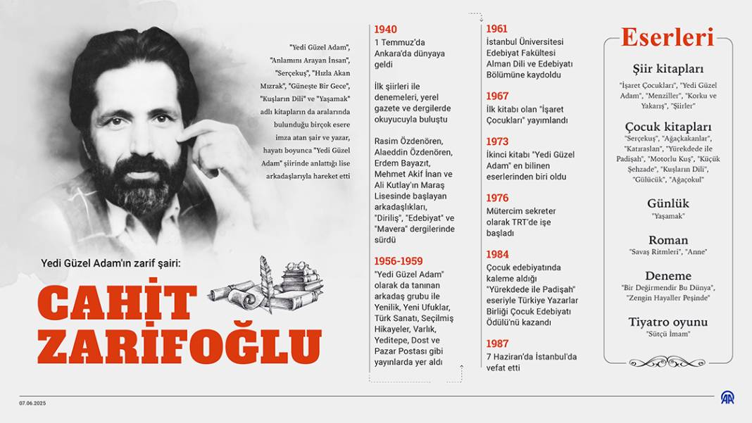 Yedi Güzel Adam'ın zarif şairi: Cahit Zarifoğlu 1