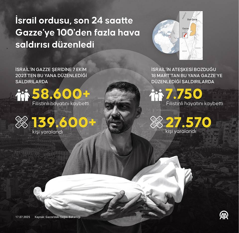 İsrail ordusu, son 24 saatte Gazze'ye 100'den fazla hava saldırısı düzenledi 1