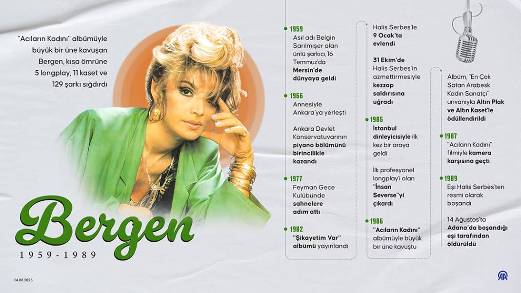 Müzik dünyasının acılı kadını: Bergen 1