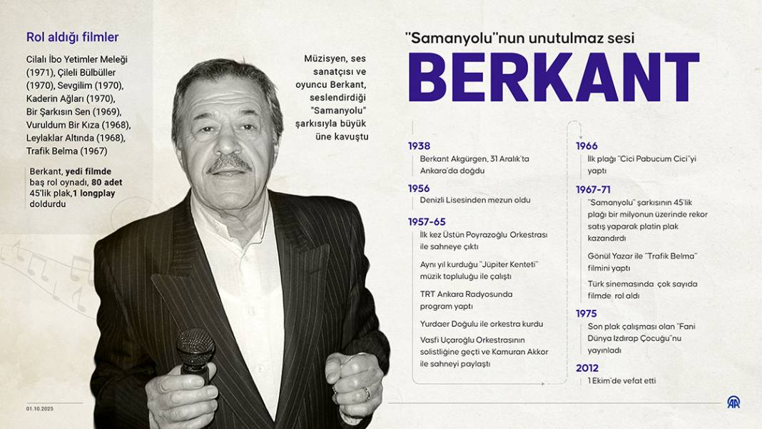 'Samanyolu'nun unutulmaz sesi: Berkant 1