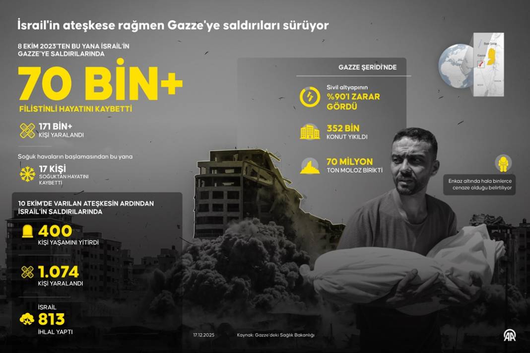 İsrail'in ateşkese rağmen Gazze'ye saldırıları sürüyor 1