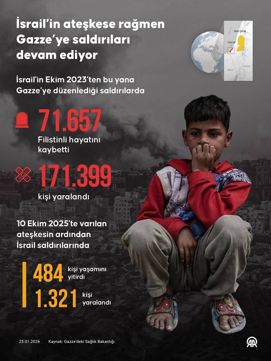 İsrail’in ateşkese rağmen Gazze’ye saldırıları devam ediyor 1