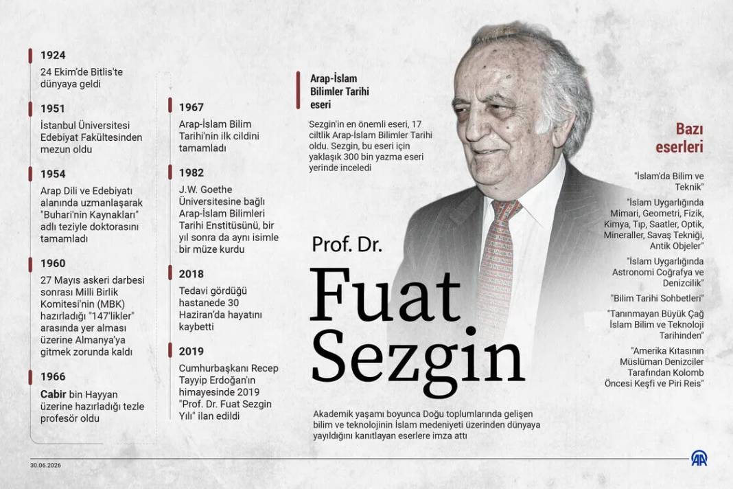 Bilimin izini Doğu'da süren büyük alim: Fuat Sezgin 1