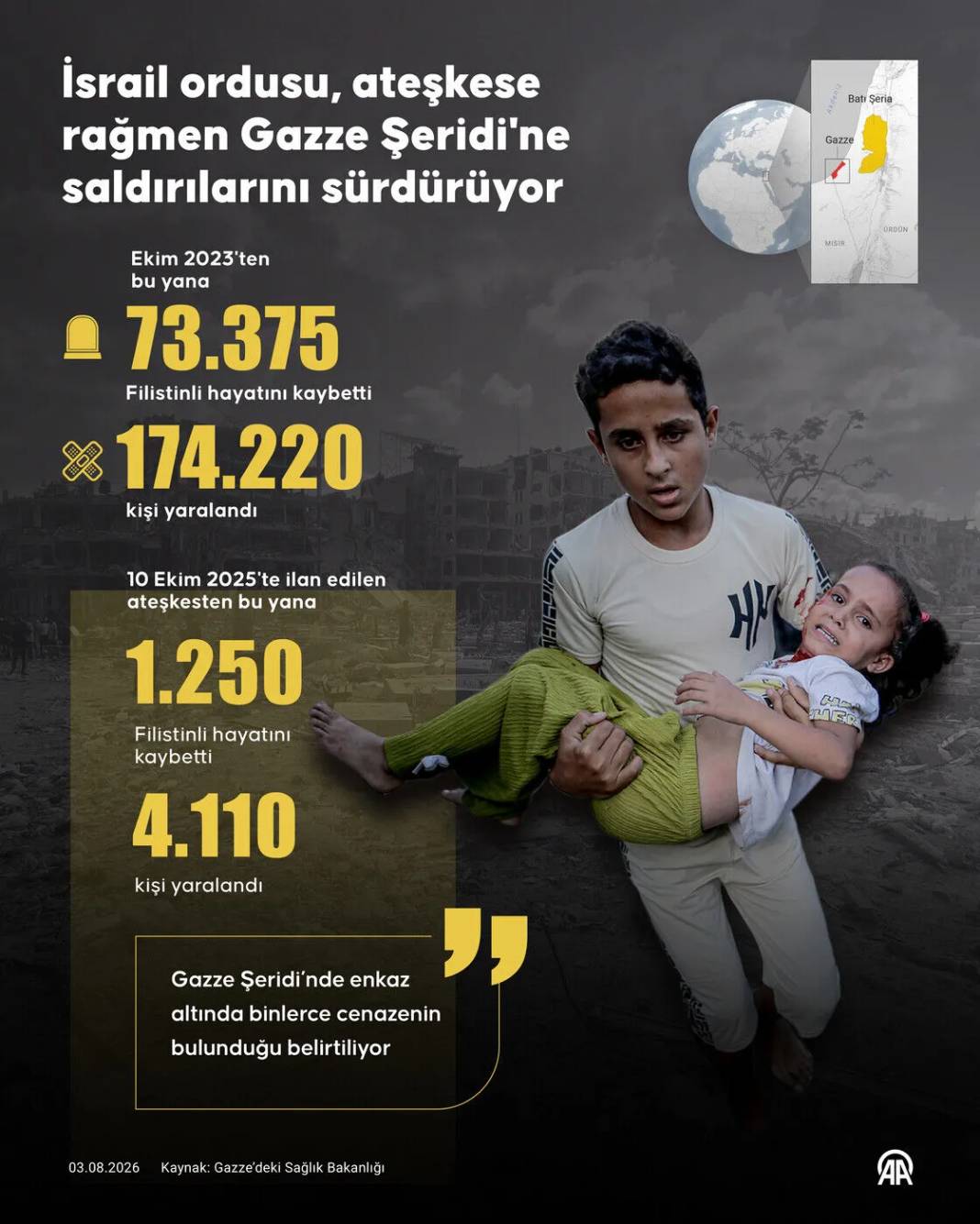 İsrail ordusu, ateşkese rağmen Gazze Şeridi’ne saldırılarını sürdürüyor 1