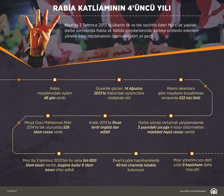 Rabia katliamının 4'üncü yılı.. 1