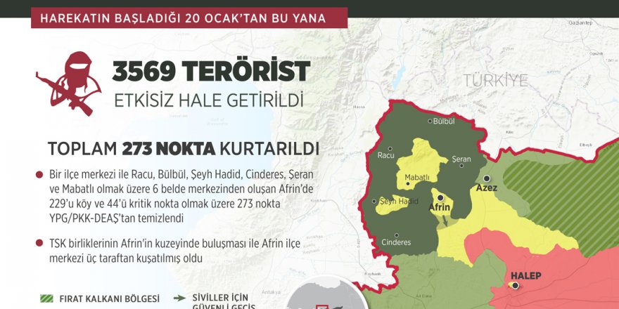 TSK birlikleri Afrin'in kuzeyinde buluştu