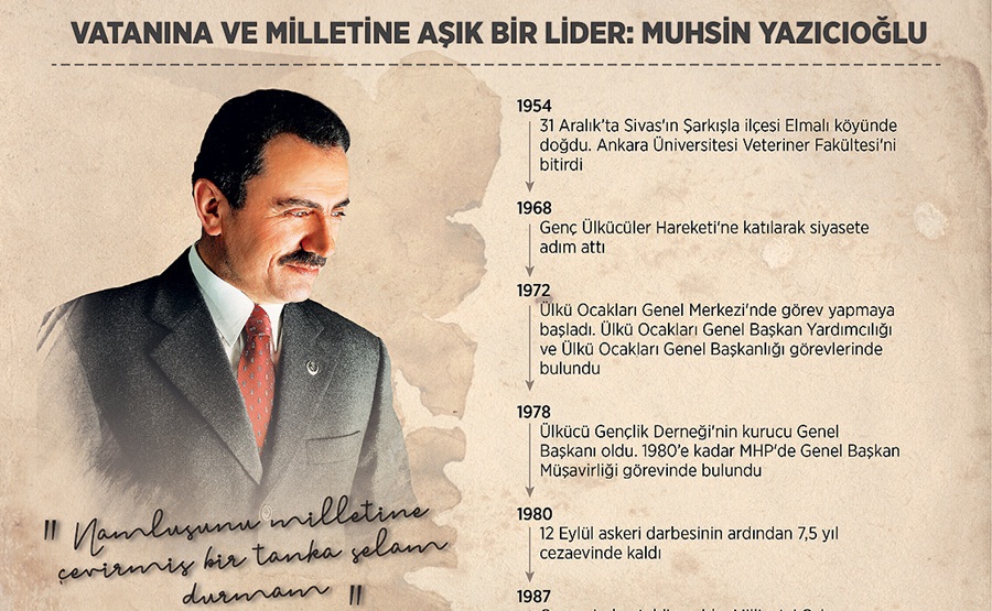 Vatanına ve milletine aşık bir lider: Muhsin Yazıcıoğlu 1