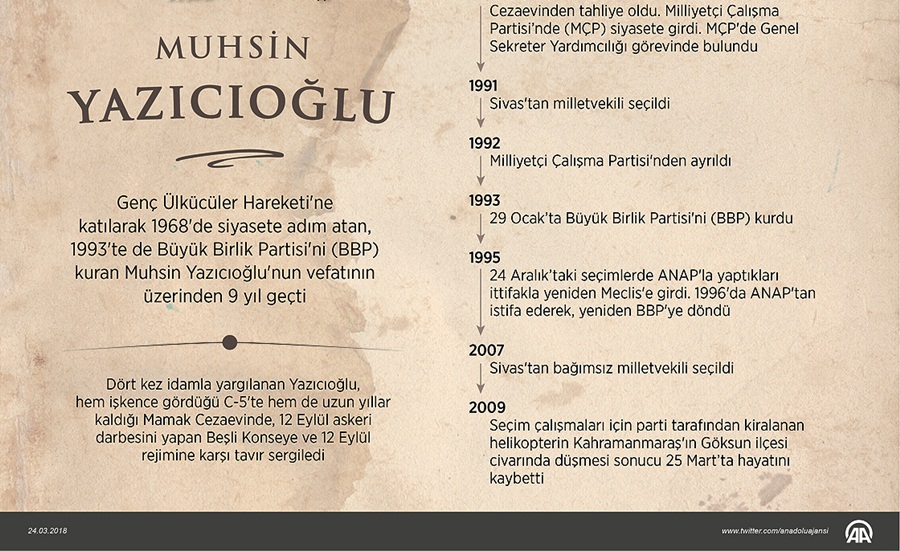 Vatanına ve milletine aşık bir lider: Muhsin Yazıcıoğlu 2