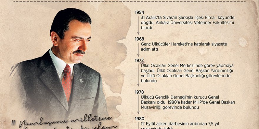 Vatanına ve milletine aşık bir lider: Muhsin Yazıcıoğlu