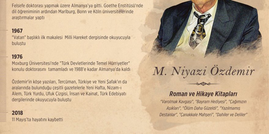 ‘Tarihi Romanlaştıran Yazar Mehmet Niyazi Özdemir’