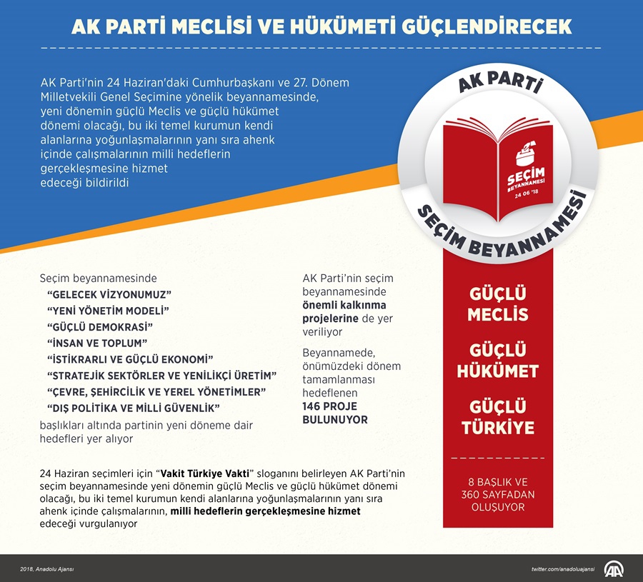 AK Parti Meclisi ve Hükümeti Güçlendirecek 1