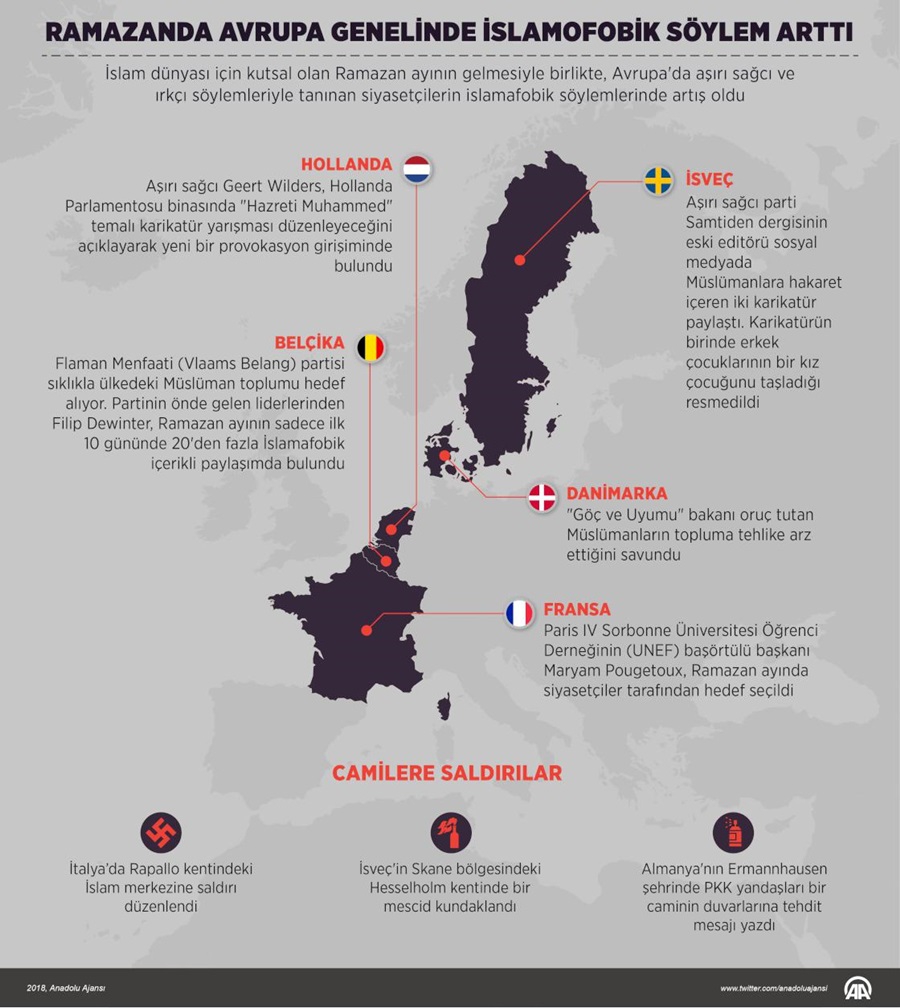 Ramazan'da Avrupa'da islamafobik söylem tavan yaptı 1