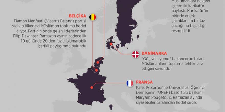 Ramazan'da Avrupa'da islamafobik söylem tavan yaptı