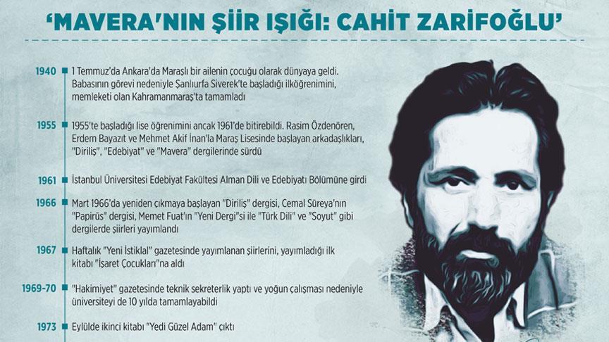 'Mavera'nın şiir ışığı: Cahit Zarifoğlu' 1