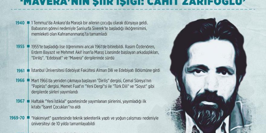 'Mavera'nın şiir ışığı: Cahit Zarifoğlu'