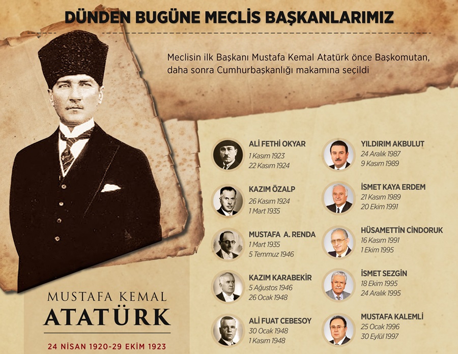 Dünden bugüne Meclis Başkanlarımız 1