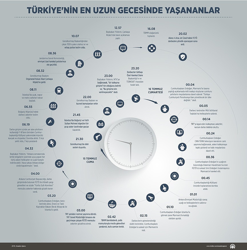 Türkiye'nin en uzun gecesinde yaşananlar 4