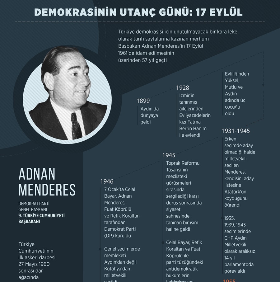 Demokrasinin utanç günü: 17 Eylül 1