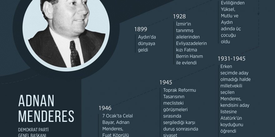 Demokrasinin utanç günü: 17 Eylül