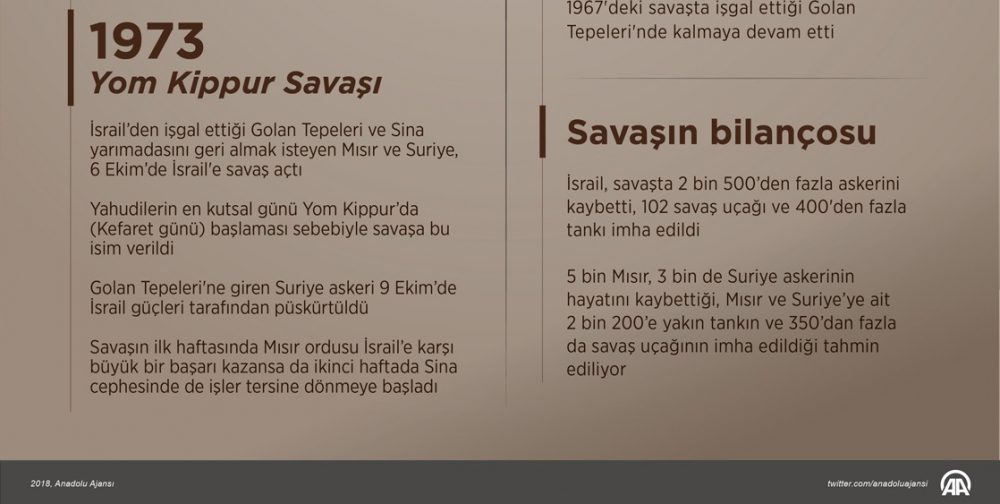 Arap ülkeleriyle İsrail'in son savaşı: Yom Kippur 3