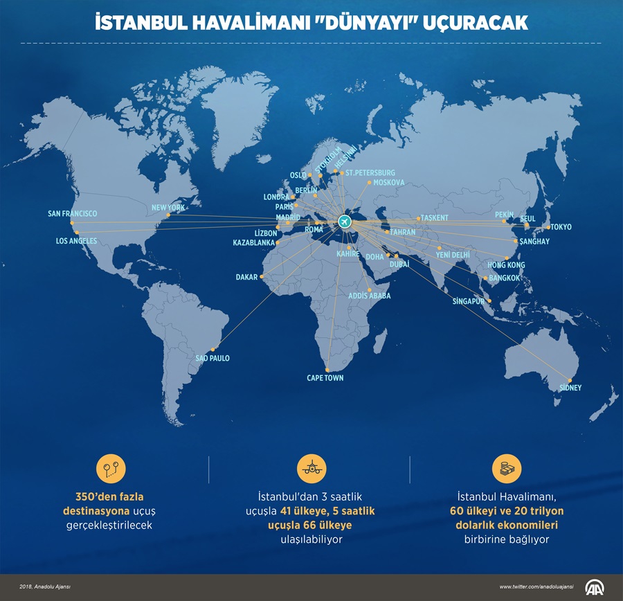 İstanbul Havalimanı "dünyayı" uçuracak 1