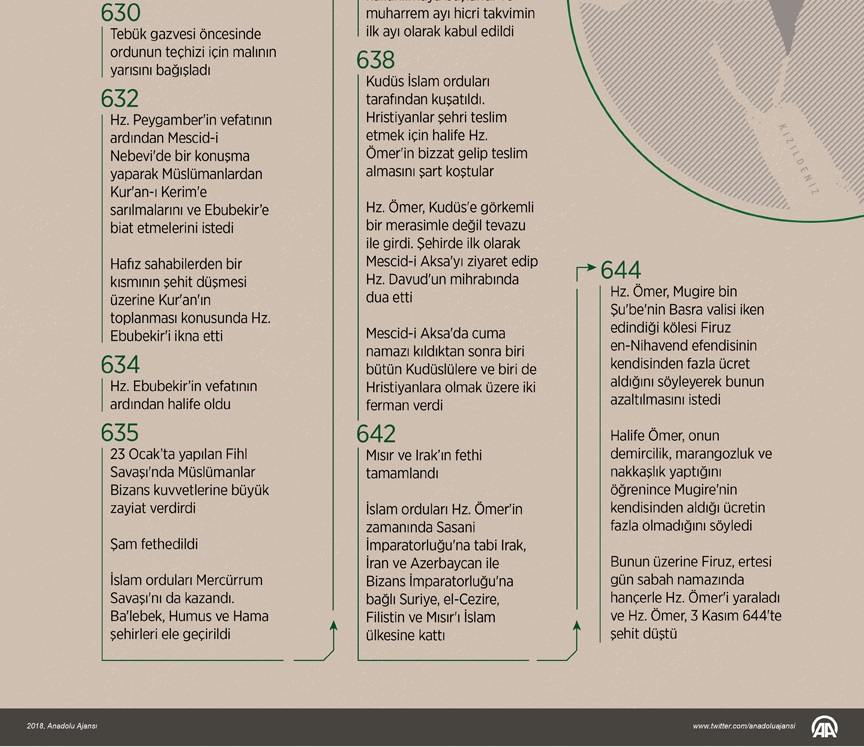 Kudüs'ün ilk fatihi: Hz. Ömer 3