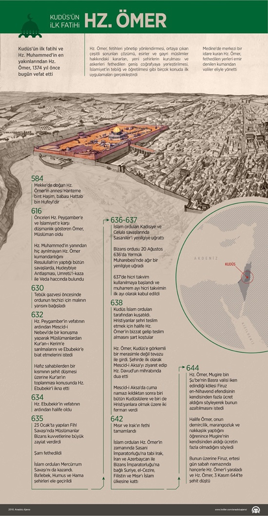 Kudüs'ün ilk fatihi: Hz. Ömer 4