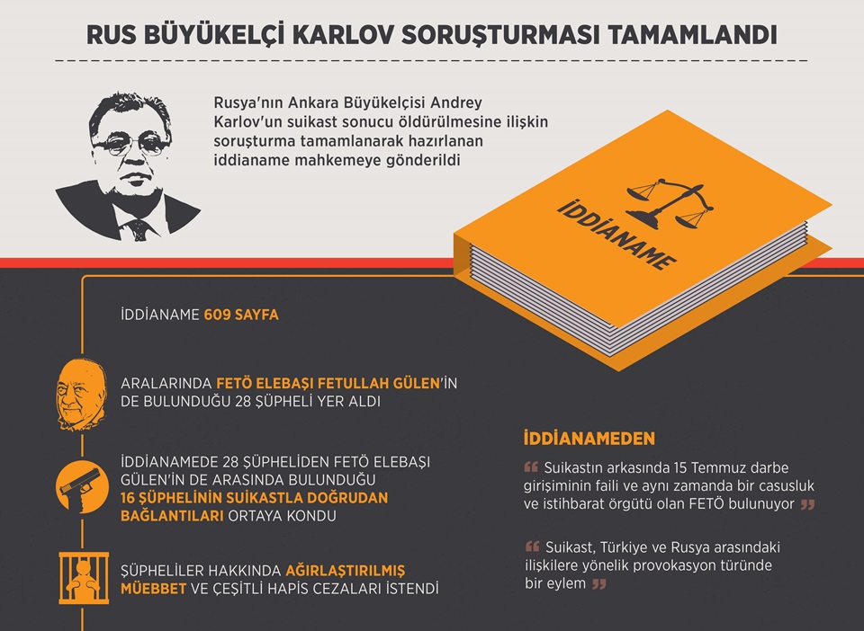 Rus Büyükelçi Karlov soruşturması tamamlandı 1